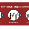 Restube CaseSet 3 - Lifeguard og Automatic